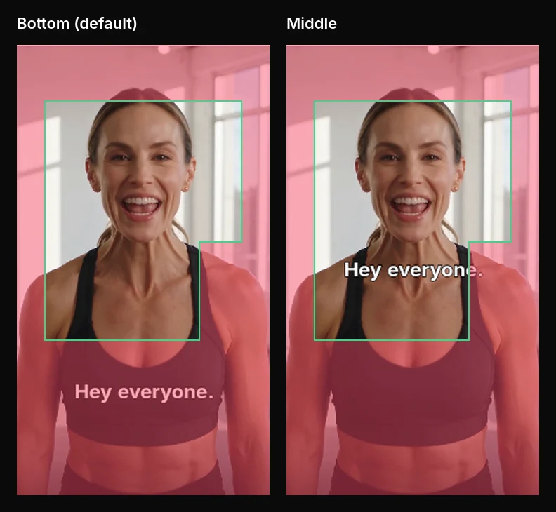 Two CaptionCraft preview frames with TikTok's safe zone drawn on top. Left, Bottom position: the caption sits inside the covered bottom area. Right, Middle position: the caption sits in the safe area, its right end touching the button column.